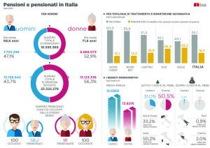 infografica_pensioni